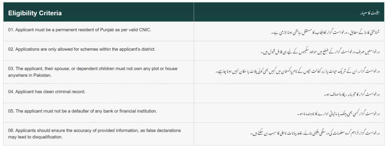 Who Can Apply for a CM 3 Marla Plot? – Eligibility Criteria